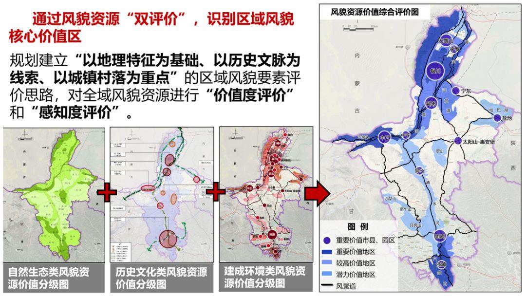 黄少宏、徐有钢:省级国土空间规划中景观风貌规划方法的思考——以《宁夏回族自治区特色风貌规划》为例 黄少宏、徐有钢:省级国土空间规划中景观风貌规划方法的思考——以《宁夏回族自治区特色风貌规划》为例