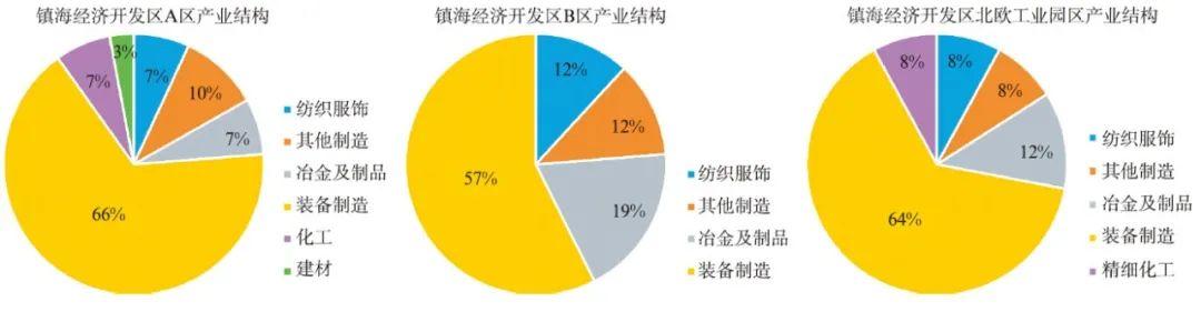 “创新城区”背景下的传统产业园区转型模式探索