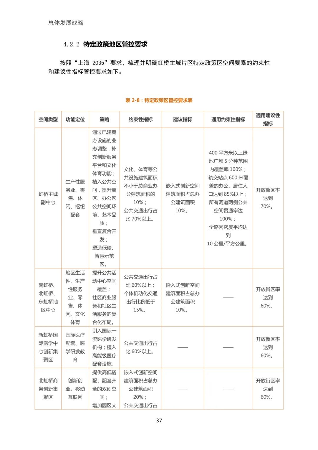 「新·速递」上海市虹桥主城片区单元规划