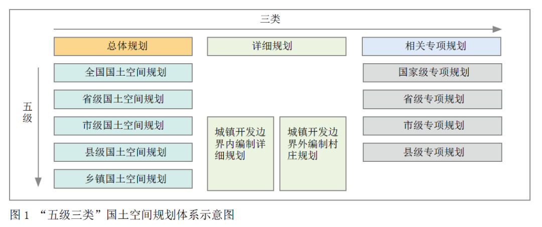 国土空间规划下的自然保护地规划探讨