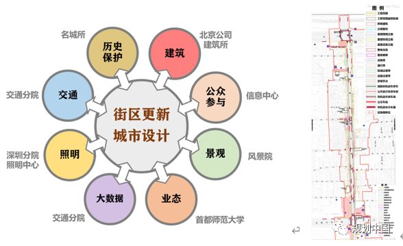 文风京韵，大市银街——北京崇雍大街街区更新城市设计实践