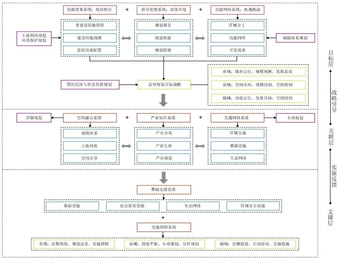 【文章导读】中国国土空间规划溯源