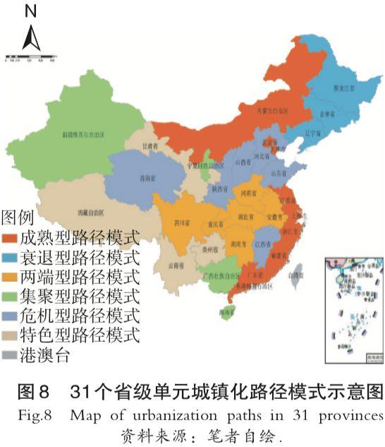 基于规模等级的分层城镇化省际差异研究