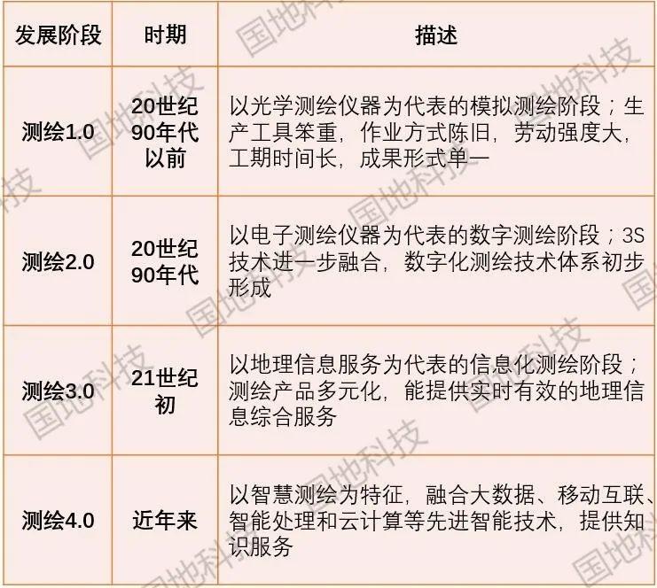 研究︱中国测绘地理信息行业概况及产业发展趋势
