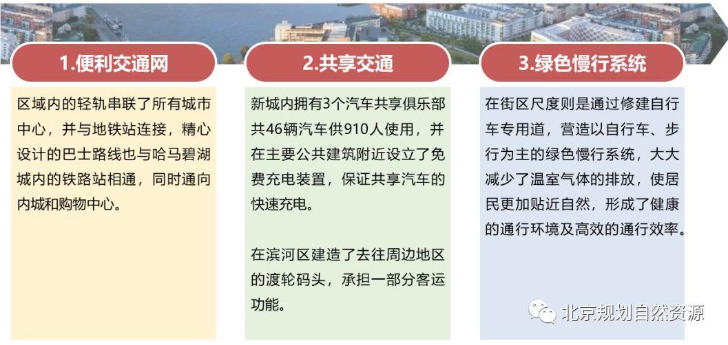 重点地区规划系列十一丨瑞典哈马碧生态城规划理念解读 重点地区规划系列十一丨瑞典哈马碧生态城规划理念解读