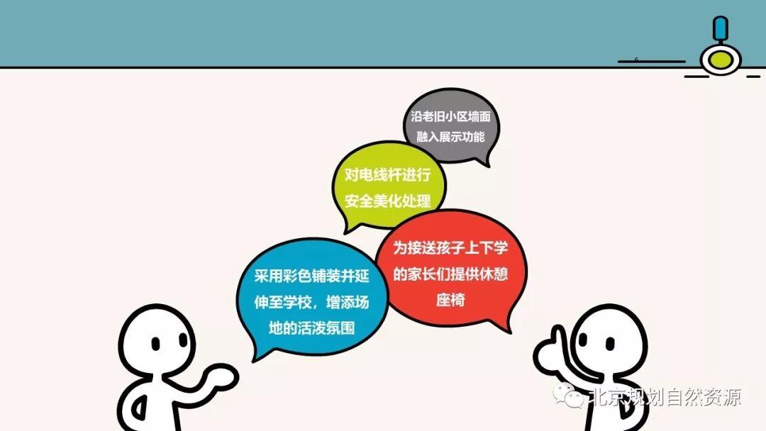 城市更新系列十五 | 有了这样的参与式设计，人人都是规划师