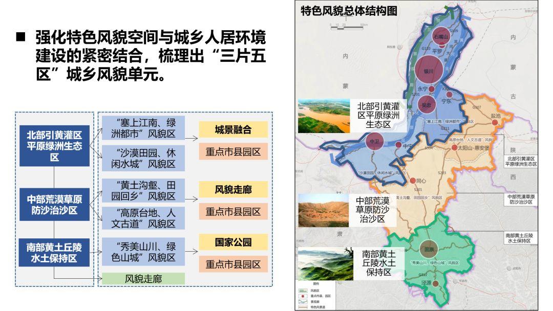 黄少宏、徐有钢:省级国土空间规划中景观风貌规划方法的思考——以《宁夏回族自治区特色风貌规划》为例 黄少宏、徐有钢:省级国土空间规划中景观风貌规划方法的思考——以《宁夏回族自治区特色风貌规划》为例