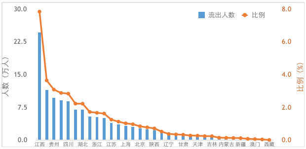 【热点】在疫情防控中,大数据能做些什么?——以厦门市为例 【热点】在疫情防控中,大数据能做些什么?——以厦门市为例