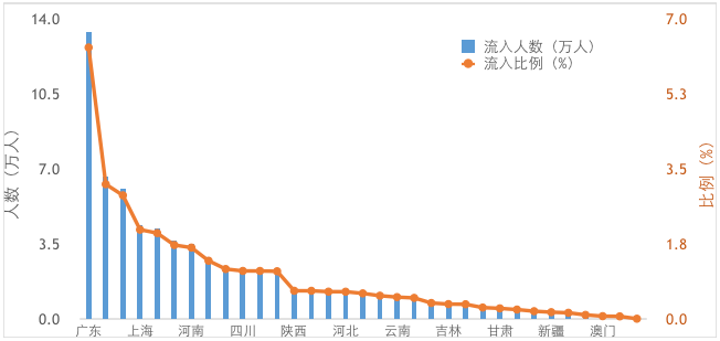 【热点】在疫情防控中，大数据能做些什么？——以厦门市为例