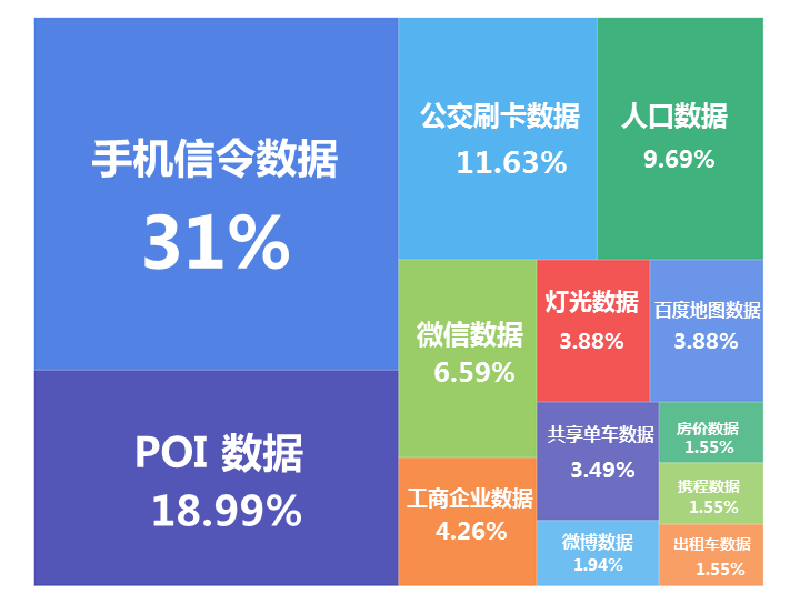 【线上特训营】《面向空间规划的手机大数据应用》限额招生中!丨城市数据派 【线上特训营】《面向空间规划的手机大数据应用》限额招生中!丨城市数据派