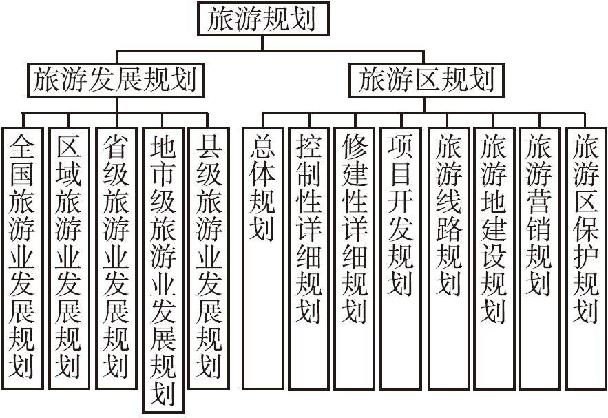 从“景区旅游”向“全域旅游” 发展的规划探索——以西双版纳10年规划实践路径为例