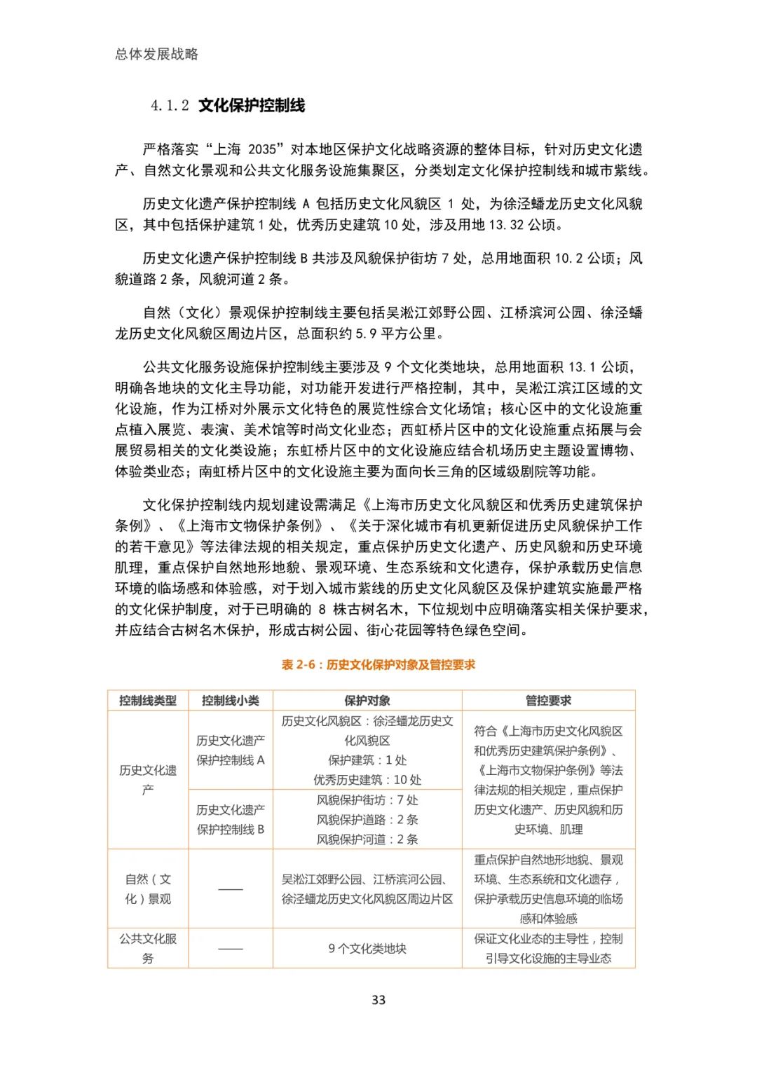 「新·速递」上海市虹桥主城片区单元规划