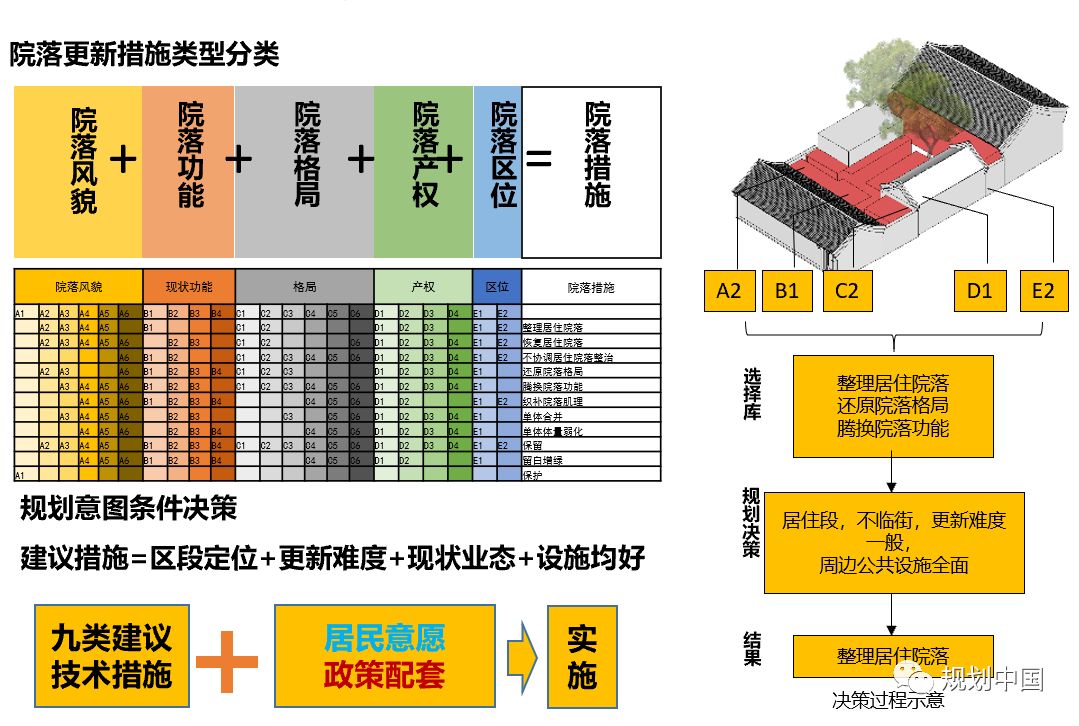 文风京韵，大市银街——北京崇雍大街街区更新城市设计实践