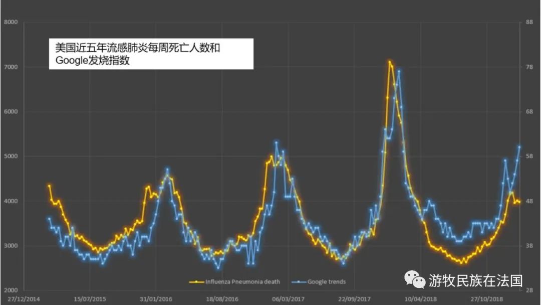 海外行思 | 法国疫情日记（三）各国的疫情统计数据说谎了吗？