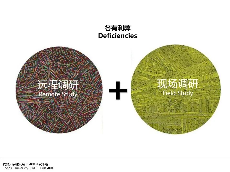 408研究小组 | 建筑设计中的非现场调研
