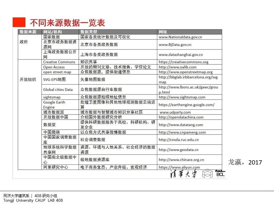 408研究小组 | 建筑设计中的非现场调研