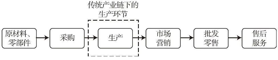 “创新城区”背景下的传统产业园区转型模式探索