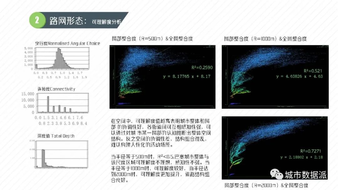 优秀学员古越:利用空间句法分析道路与底商集聚活动的关联性丨城市数据派 优秀学员古越:利用空间句法分析道路与底商集聚活动的关联性丨城市数据派