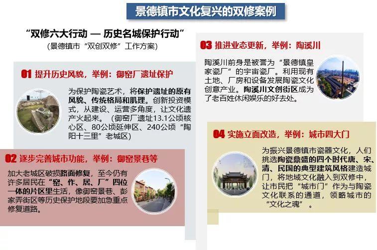 空间论道 |“城市双修”的前世今生未来
