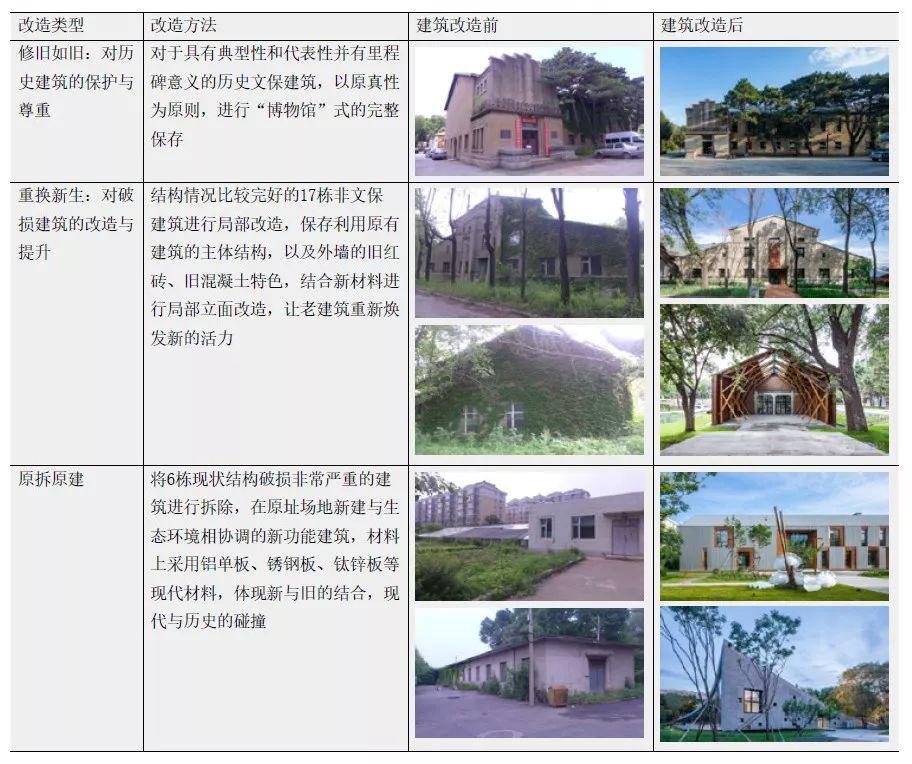 中国园林·新刊导读 | 基于“城市双修”视角下的长春南岭净水厂再生设计