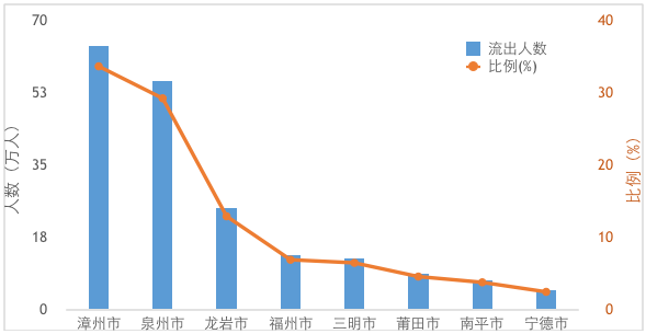 【热点】在疫情防控中，大数据能做些什么？——以厦门市为例