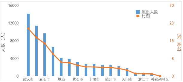 【热点】在疫情防控中，大数据能做些什么？——以厦门市为例