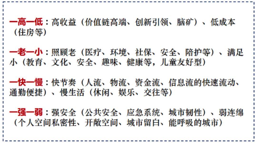 筼筜思语 | 面对拉大框架后的城市