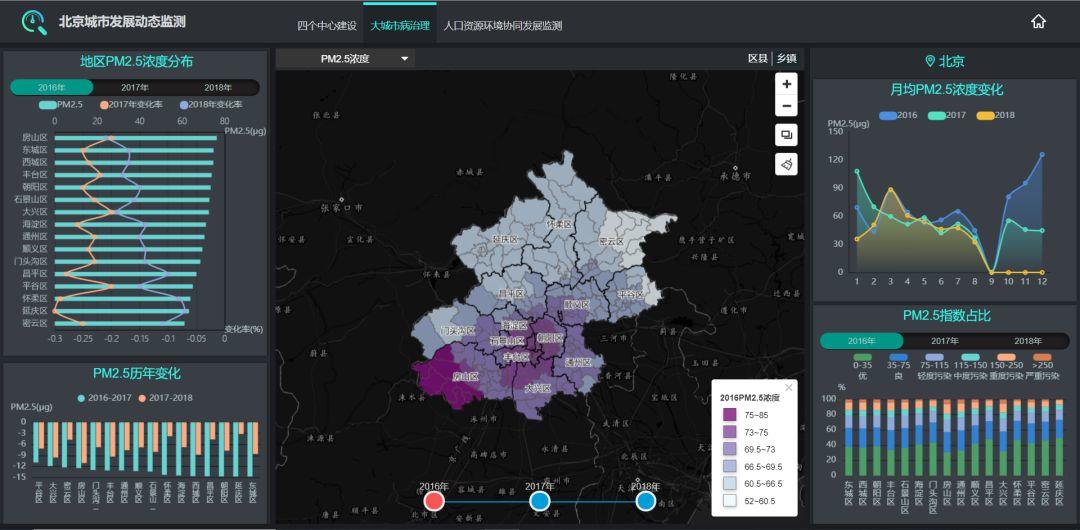 国务院下放用地审批权,对地价房价有影响吗? 国务院下放用地审批权,对地价房价有影响吗?