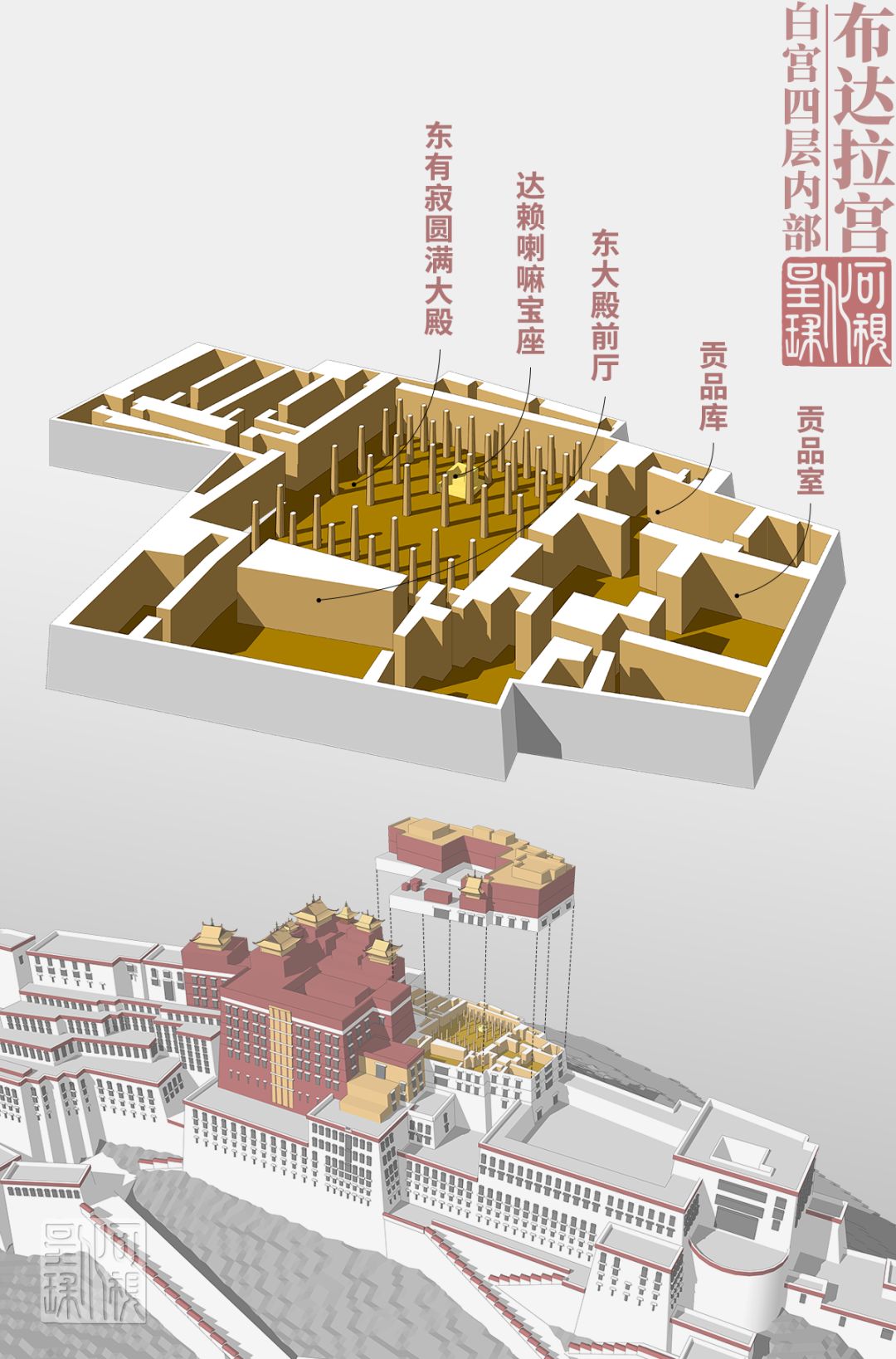 「新·周看」布达拉宫是如何建成的？