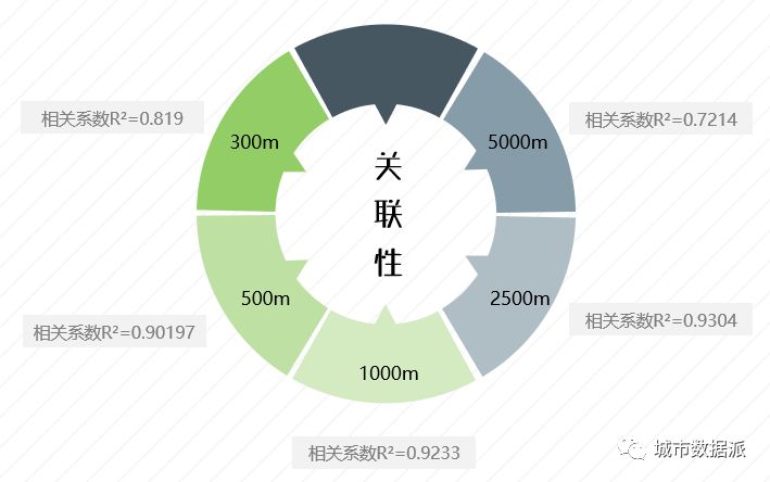 优秀学员古越:利用空间句法分析道路与底商集聚活动的关联性丨城市数据派 优秀学员古越:利用空间句法分析道路与底商集聚活动的关联性丨城市数据派