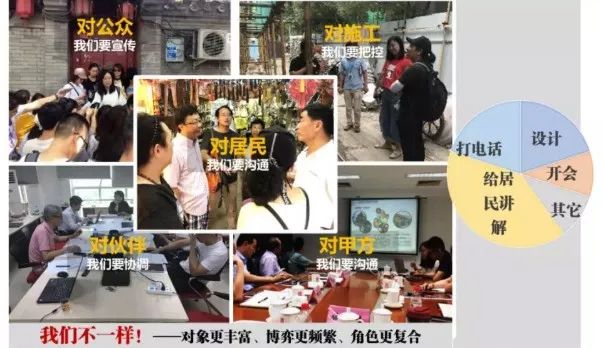 文风京韵,大市银街——北京崇雍大街街区更新城市设计实践 文风京韵,大市银街——北京崇雍大街街区更新城市设计实践