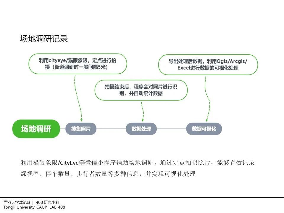 408研究小组 | 建筑设计中的非现场调研