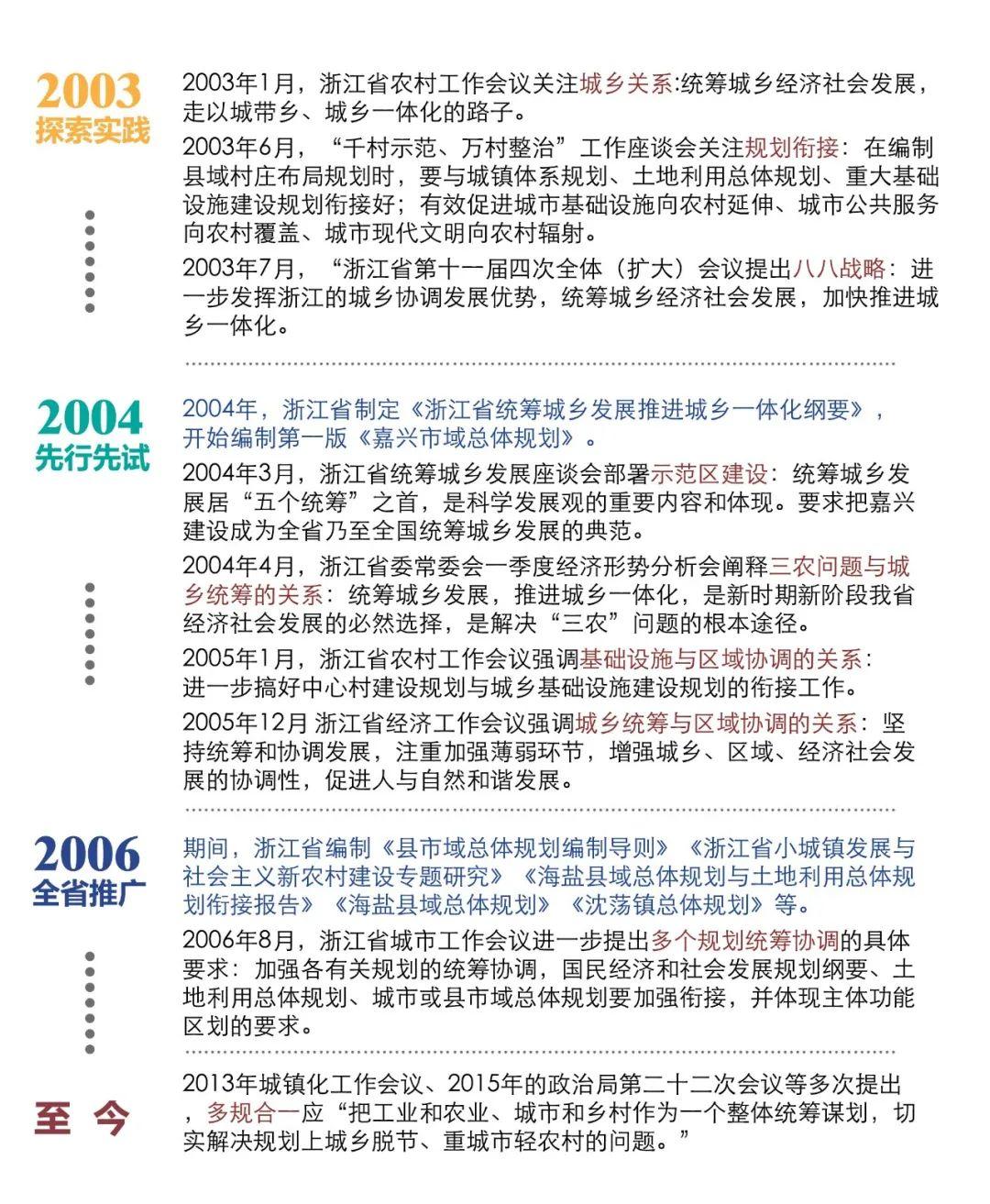 【文章导读】中国国土空间规划溯源 【文章导读】中国国土空间规划溯源