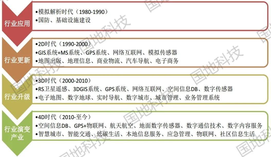 研究︱中国测绘地理信息行业概况及产业发展趋势