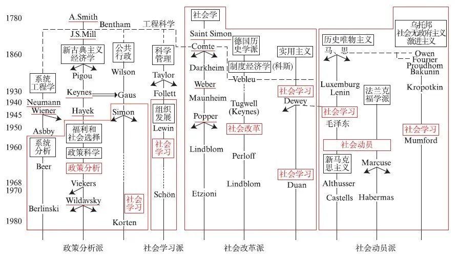 【文章精选】张庭伟| 从城市更新理论看理论溯源及范式转移| 2020年第1期