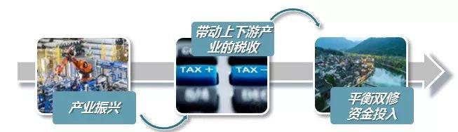 空间论道 |“城市双修”的前世今生未来