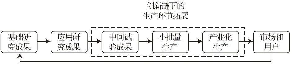 “创新城区”背景下的传统产业园区转型模式探索
