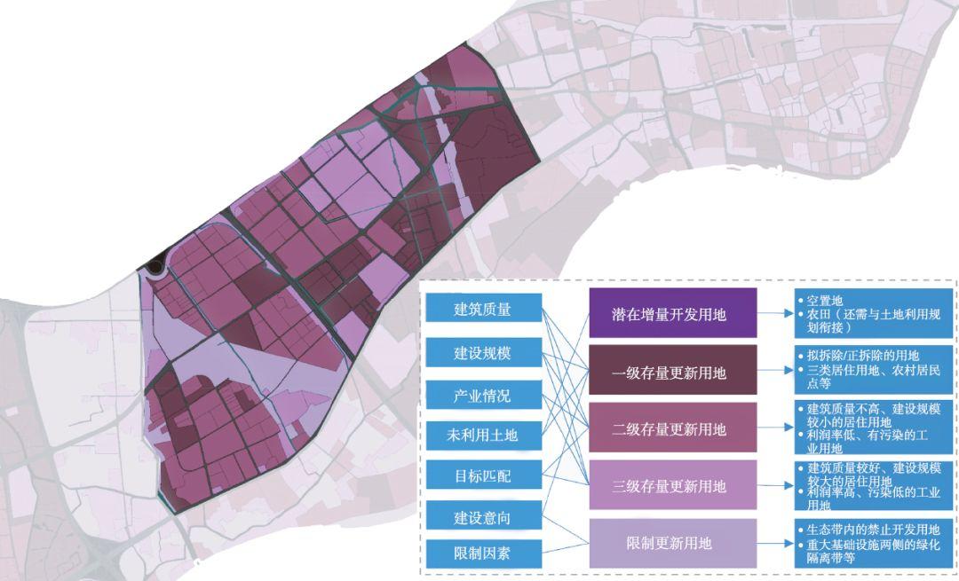“创新城区”背景下的传统产业园区转型模式探索