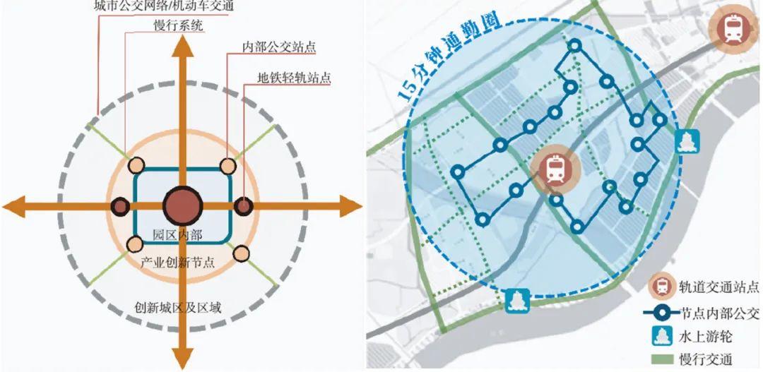 “创新城区”背景下的传统产业园区转型模式探索