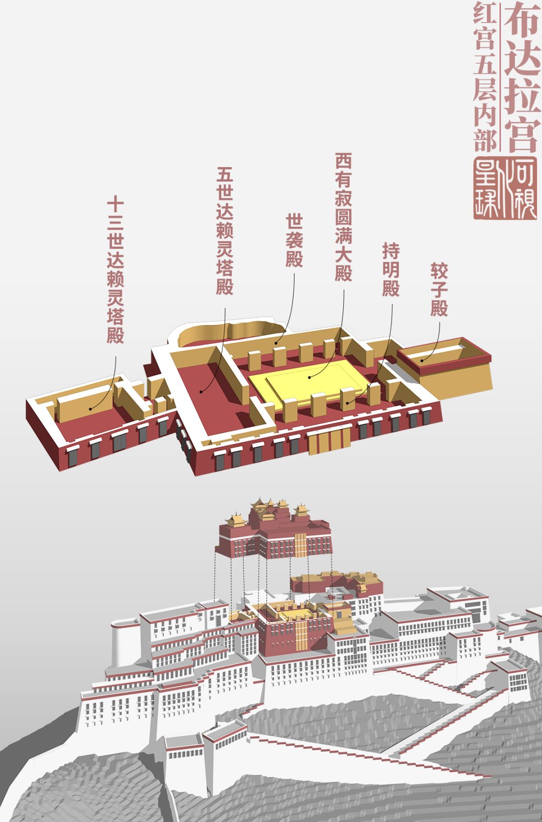 「新·周看」布达拉宫是如何建成的？