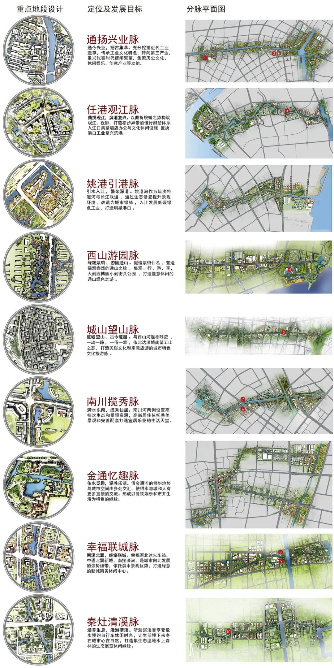 【文章导读】避免城市设计实践尺度的两级分化——南通“通津九脉”中观城市设计探索