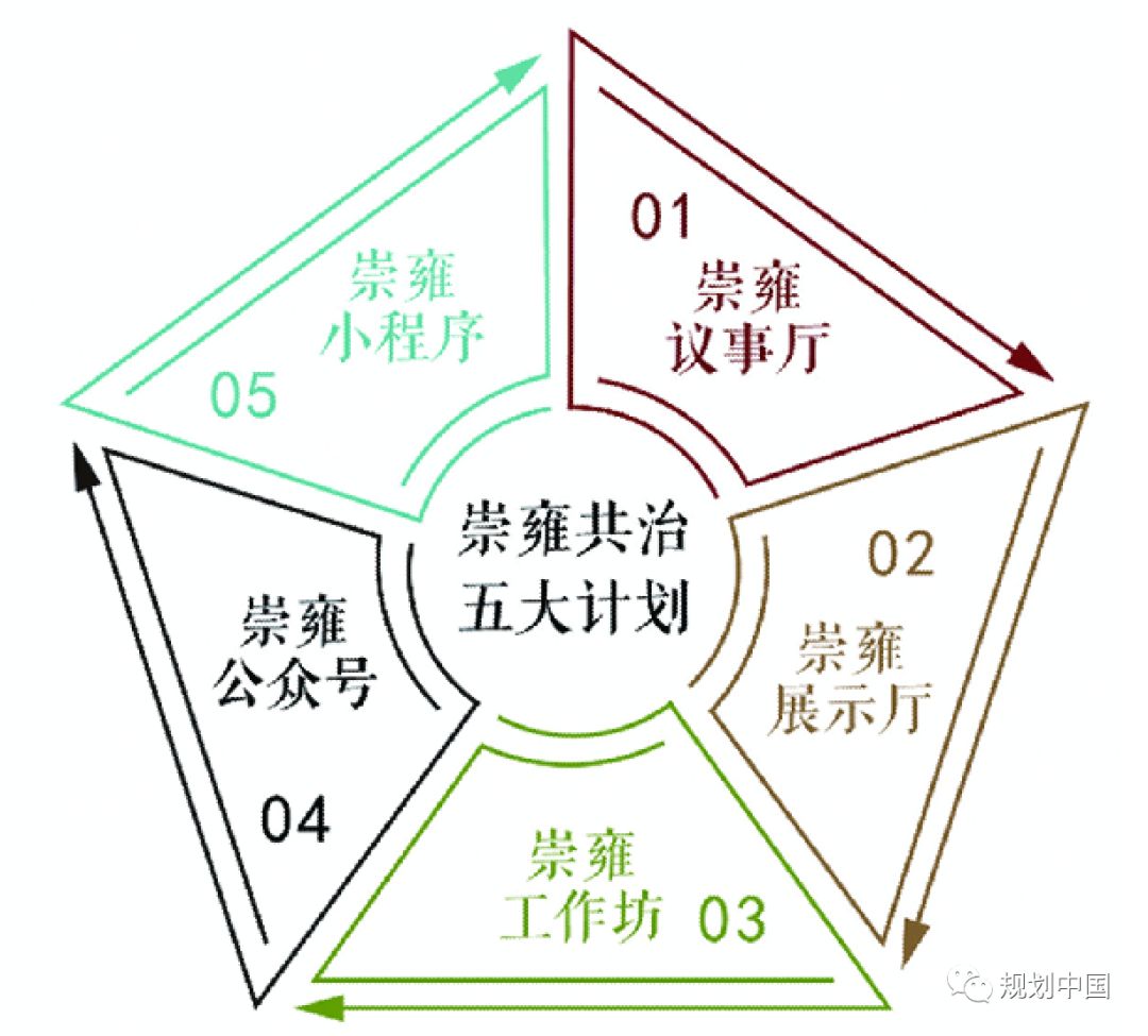 文风京韵,大市银街——北京崇雍大街街区更新城市设计实践 文风京韵,大市银街——北京崇雍大街街区更新城市设计实践