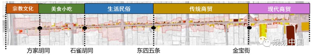 文风京韵，大市银街——北京崇雍大街街区更新城市设计实践