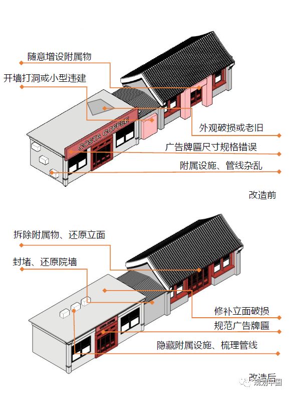 文风京韵,大市银街——北京崇雍大街街区更新城市设计实践 文风京韵,大市银街——北京崇雍大街街区更新城市设计实践
