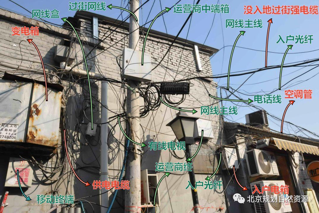城市更新系列二 | 街区更新,有“你”大不同 城市更新系列二 | 街区更新,有“你”大不同