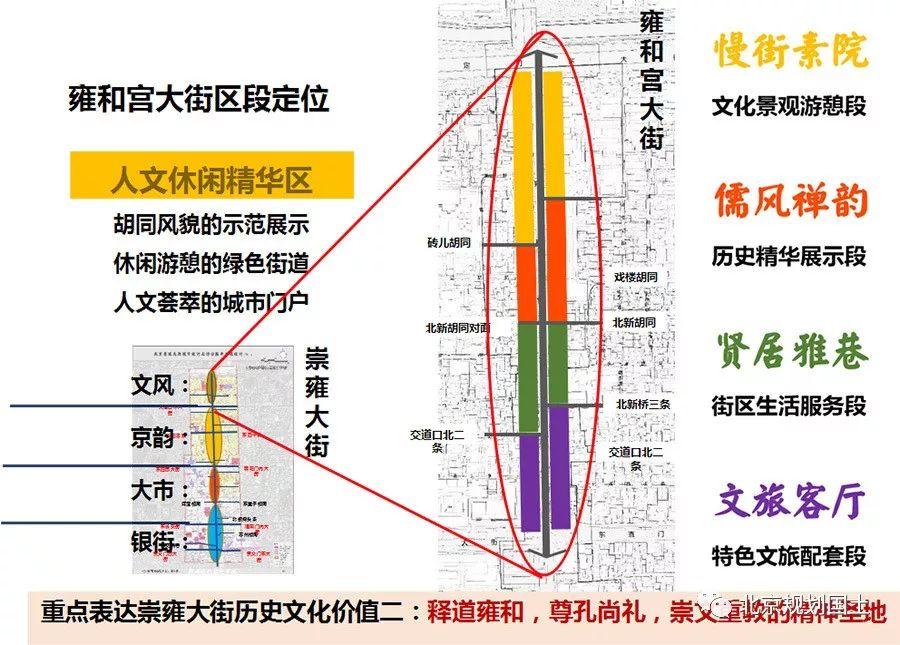 崇雍大街提升：雍和宫大街工程一期亮相 重塑“慢街素院”历史风貌