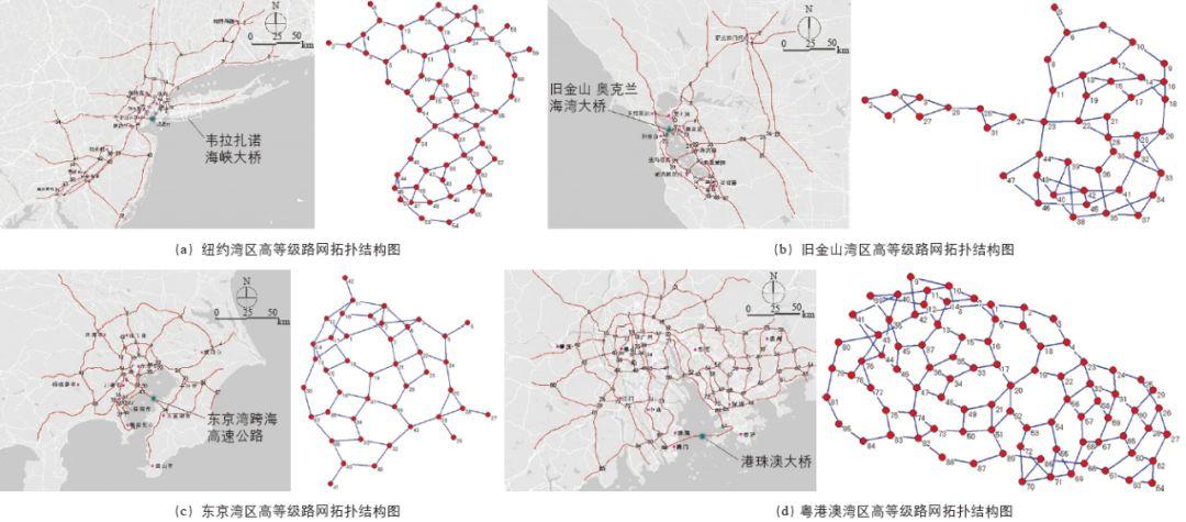 期刊精粹 | 湾区城市群空间关系及跨海通道影响机制研究【2020.1期】 期刊精粹 | 湾区城市群空间关系及跨海通道影响机制研究【2020.1期】