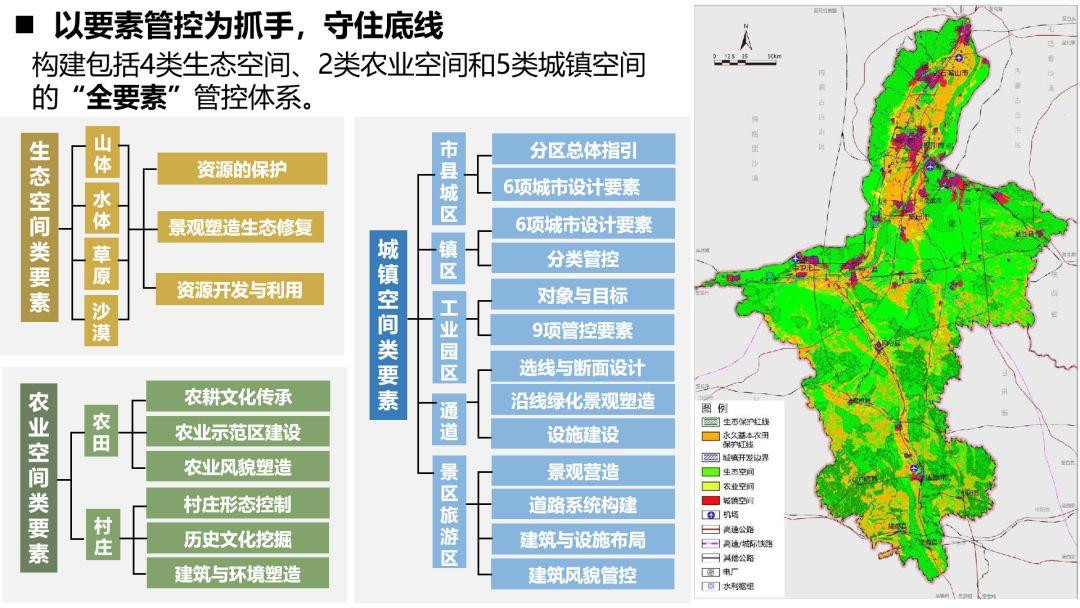 黄少宏、徐有钢:省级国土空间规划中景观风貌规划方法的思考——以《宁夏回族自治区特色风貌规划》为例 黄少宏、徐有钢:省级国土空间规划中景观风貌规划方法的思考——以《宁夏回族自治区特色风貌规划》为例