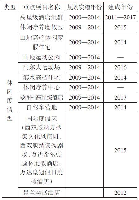 从“景区旅游”向“全域旅游” 发展的规划探索——以西双版纳10年规划实践路径为例