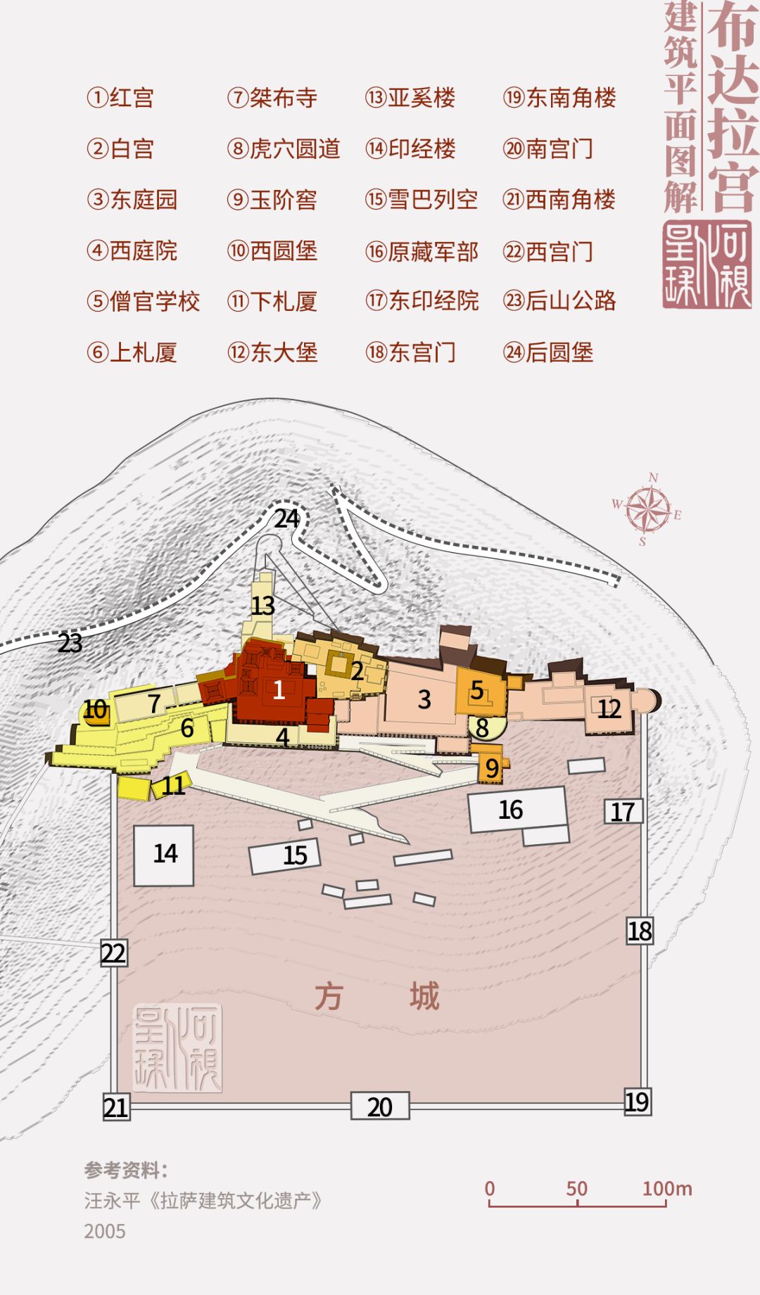 「新·周看」布达拉宫是如何建成的？